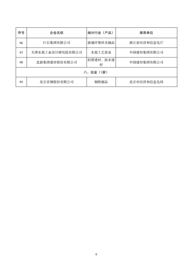 工業產品綠色設計企業名單_05.png