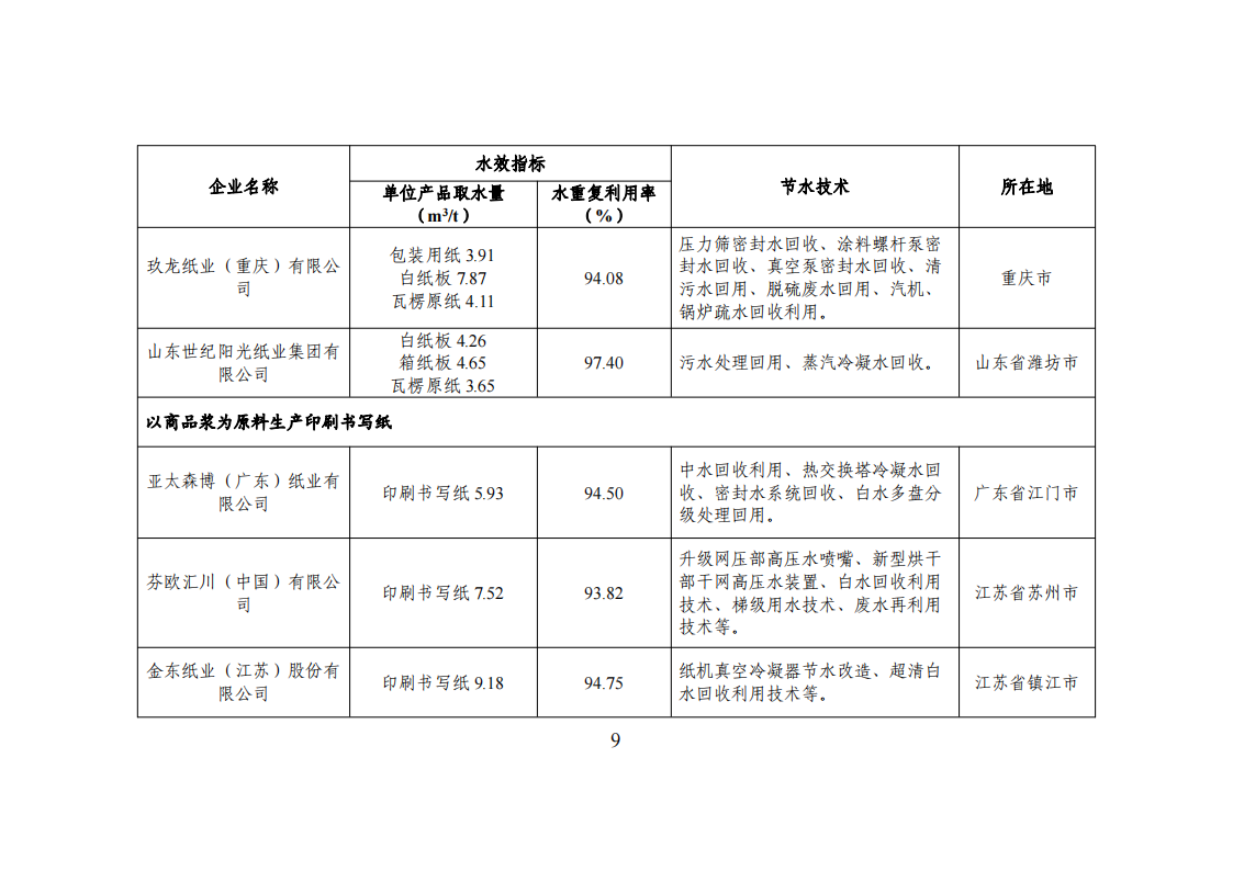 1-3 能效領(lǐng)跑_08.png