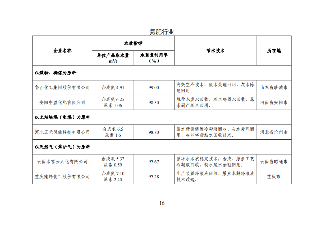 1-3 能效領(lǐng)跑_15.png