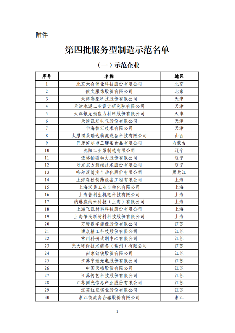 1-6第四批服務型制造示范名單_00.png