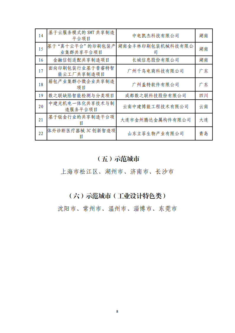 1-6第四批服務型制造示范名單_07.png