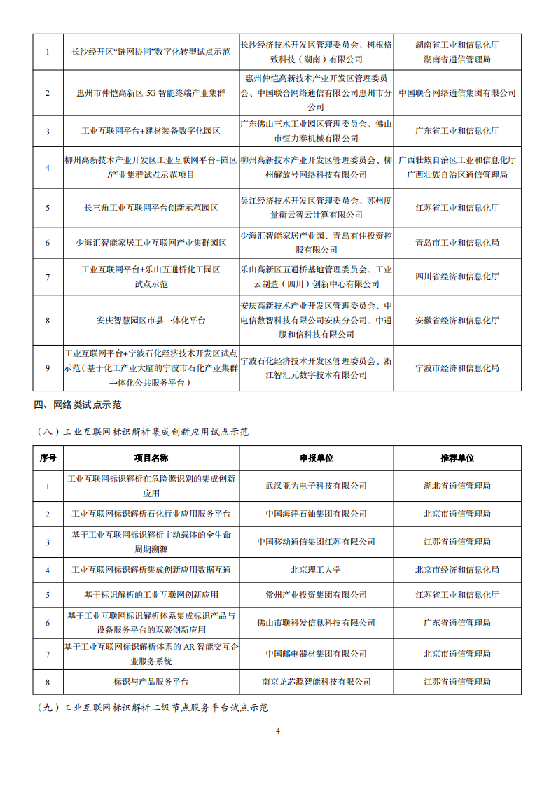 2022互聯網示范名單_03.png