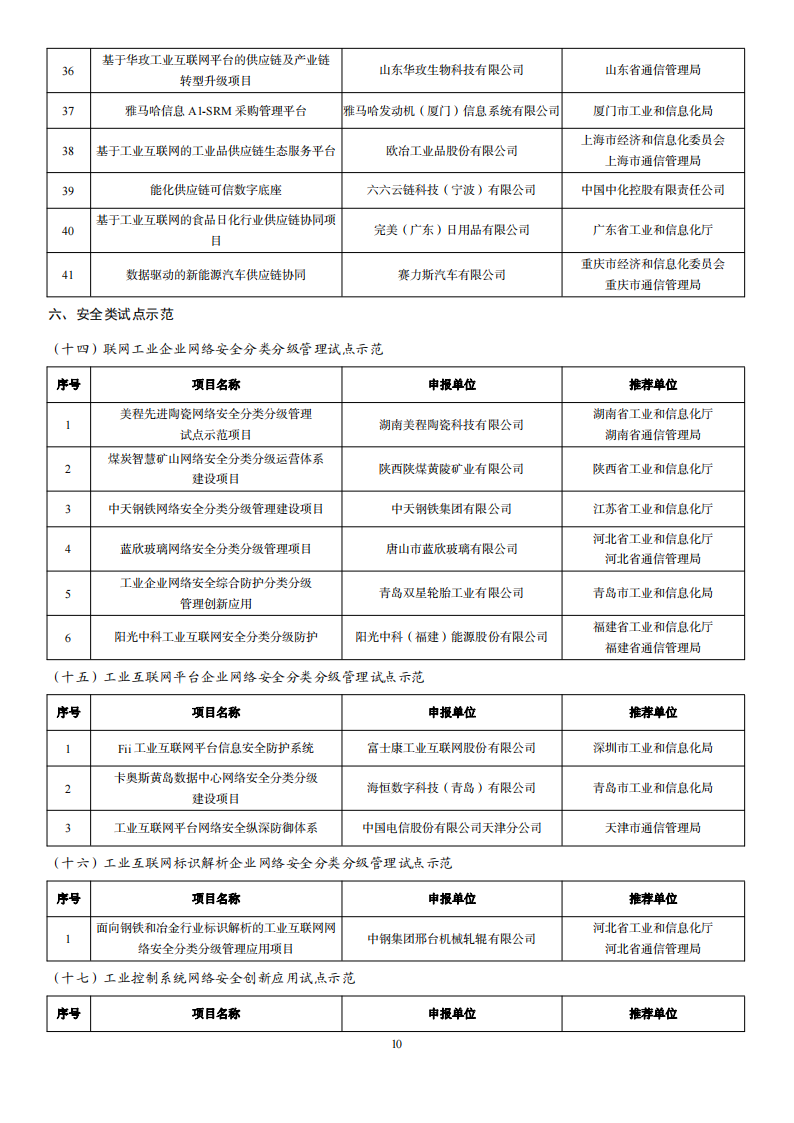 2022互聯網示范名單_09.png