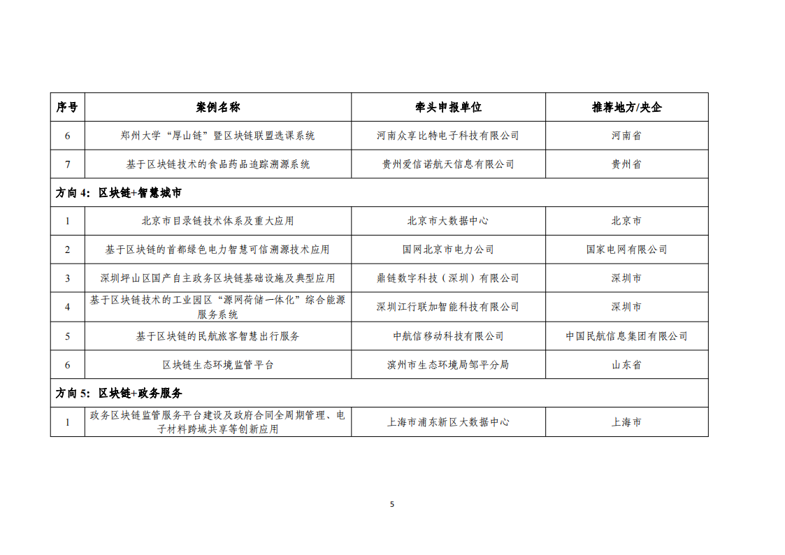 2022區(qū)塊鏈名單_04.png