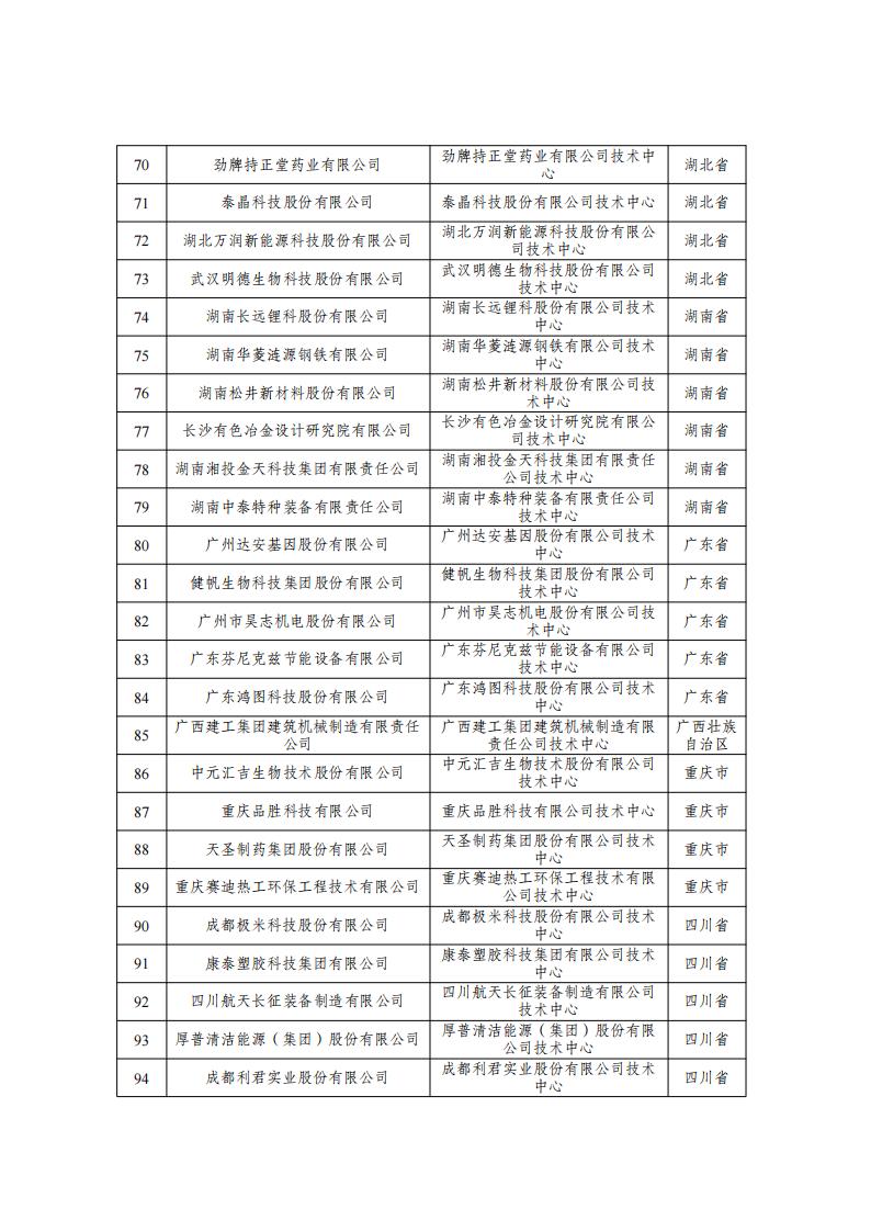 29批企業(yè)技術(shù)中心名單_03.jpg