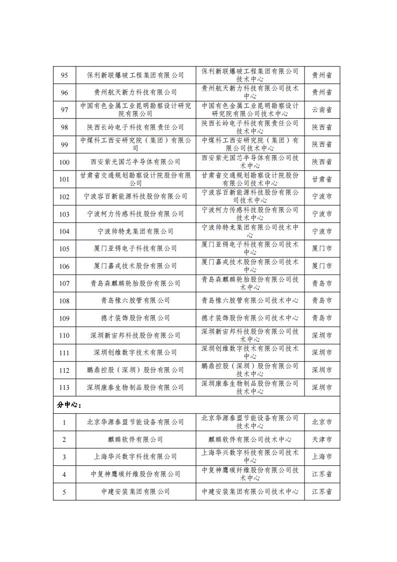 29批企業(yè)技術(shù)中心名單_04.jpg