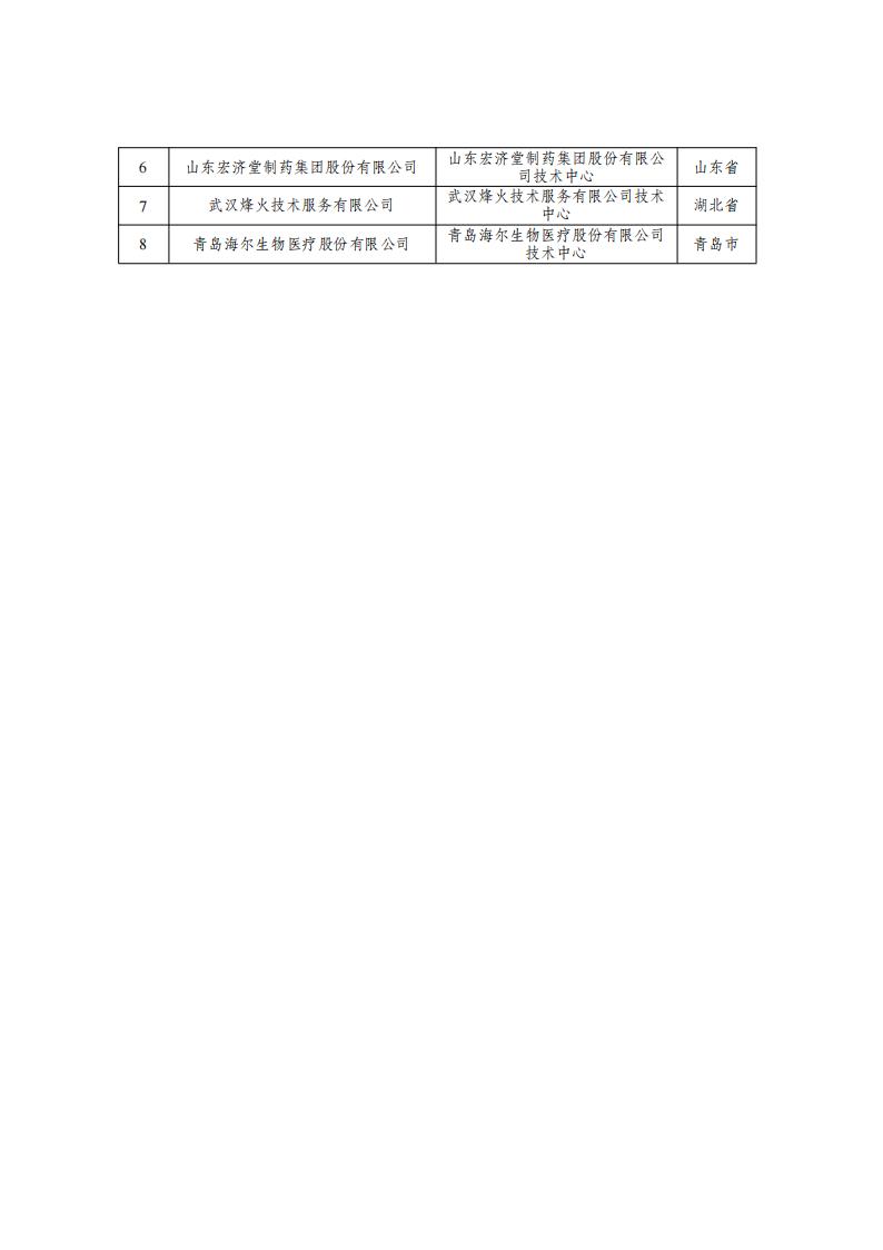 29批企業(yè)技術(shù)中心名單_05.jpg