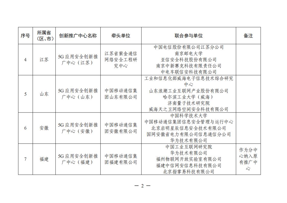 5G推廣中心名單_01.jpg