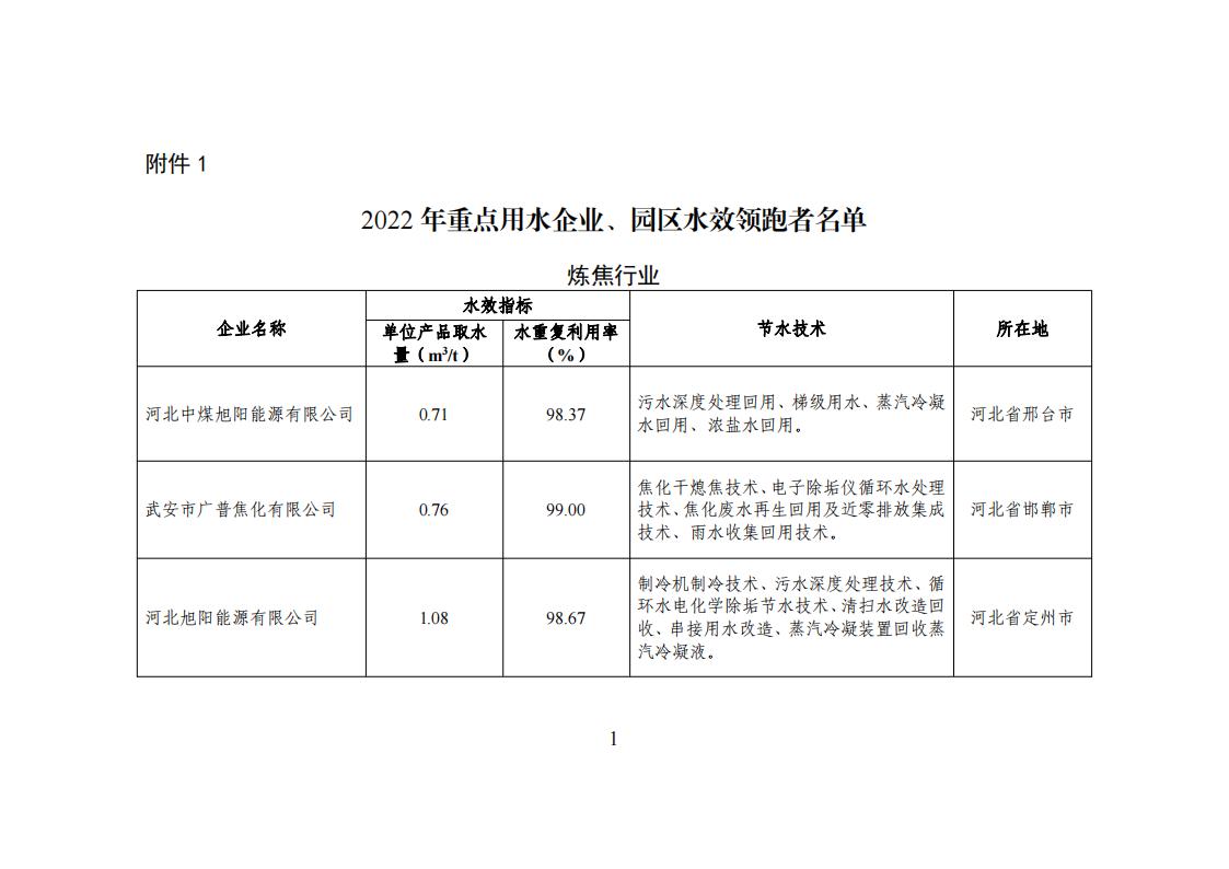 1用區(qū) 園區(qū) 企業(yè)名單_00.jpg