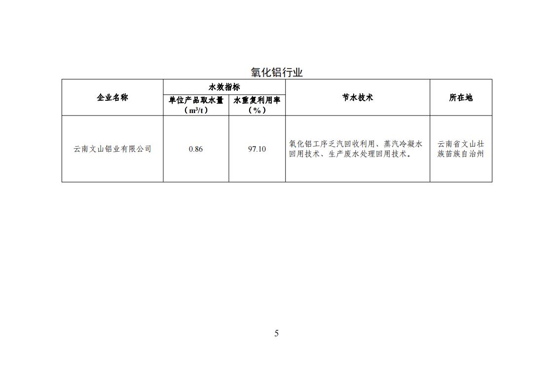 1用區(qū) 園區(qū) 企業(yè)名單_04.jpg