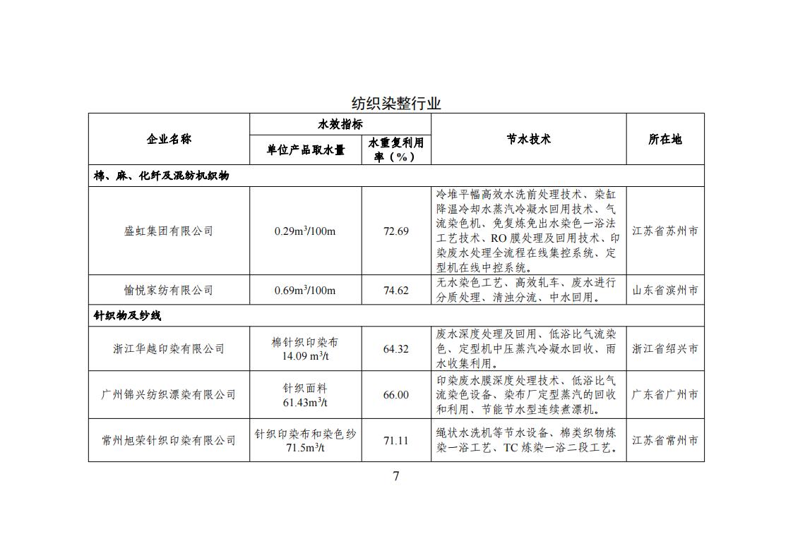 1用區(qū) 園區(qū) 企業(yè)名單_06.jpg