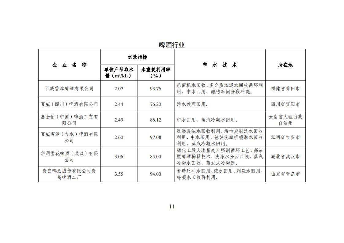 1用區(qū) 園區(qū) 企業(yè)名單_10.jpg