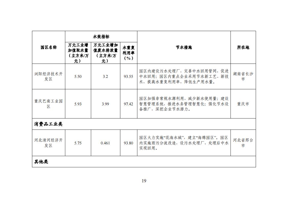 1用區(qū) 園區(qū) 企業(yè)名單_18.jpg