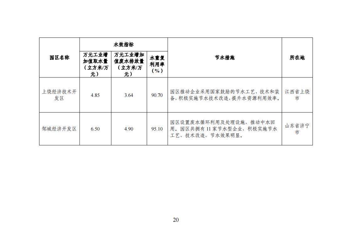 1用區(qū) 園區(qū) 企業(yè)名單_19.jpg