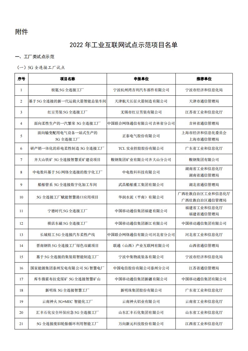 2022工業(yè)互聯(lián)網(wǎng)試點(diǎn)示范名單_00.jpg