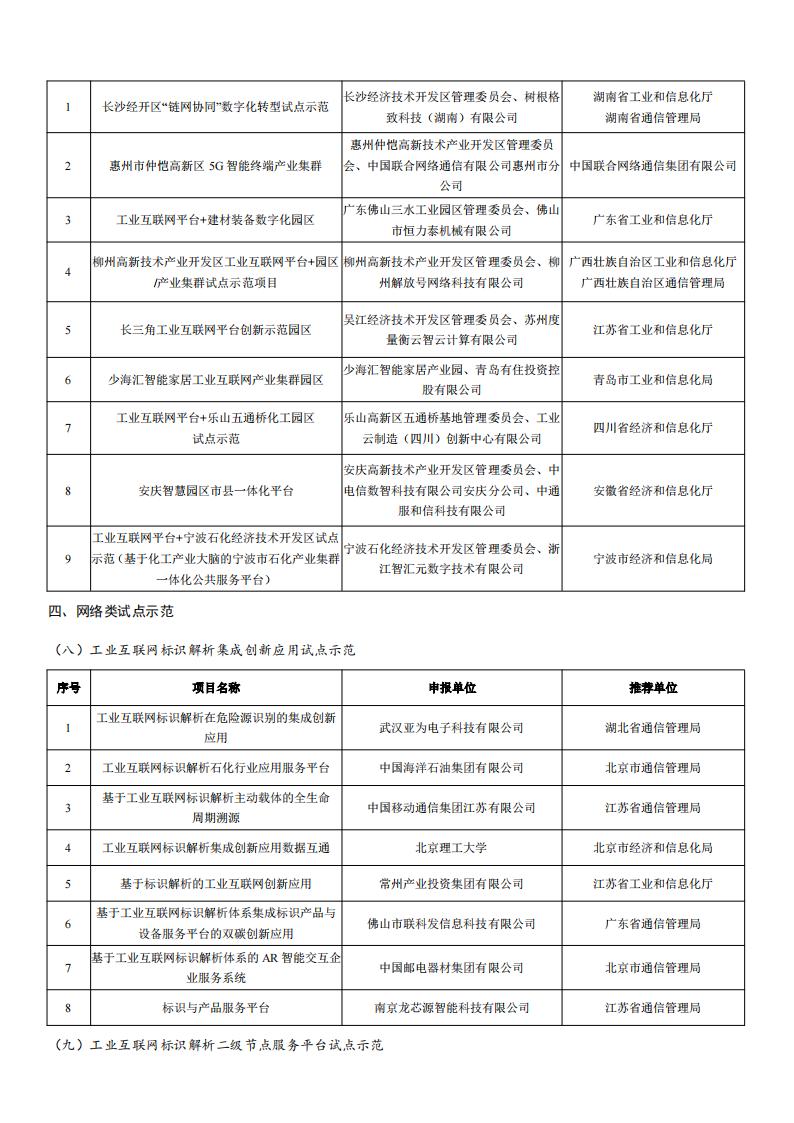 2022工業(yè)互聯(lián)網(wǎng)試點(diǎn)示范名單_03.jpg