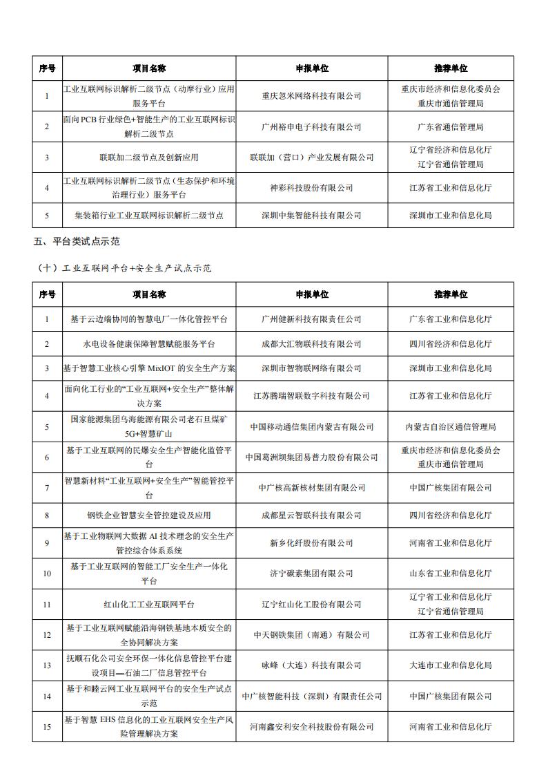 2022工業(yè)互聯(lián)網(wǎng)試點(diǎn)示范名單_04.jpg