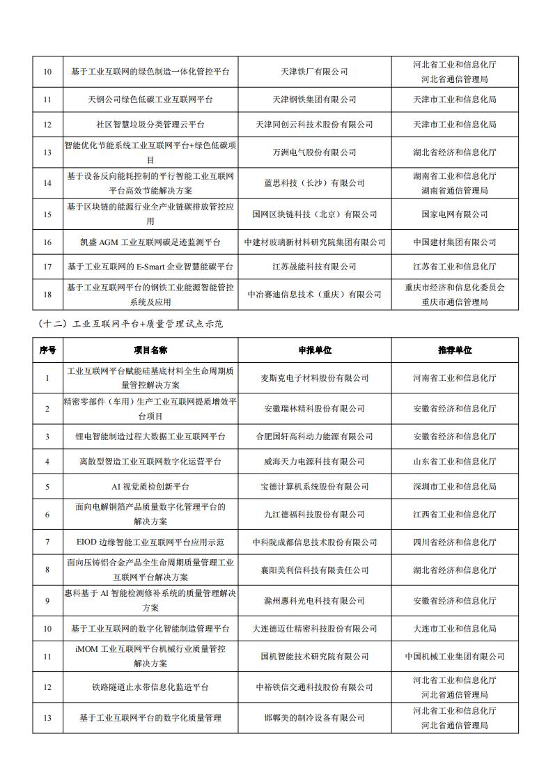 2022工業(yè)互聯(lián)網(wǎng)試點(diǎn)示范名單_06.jpg