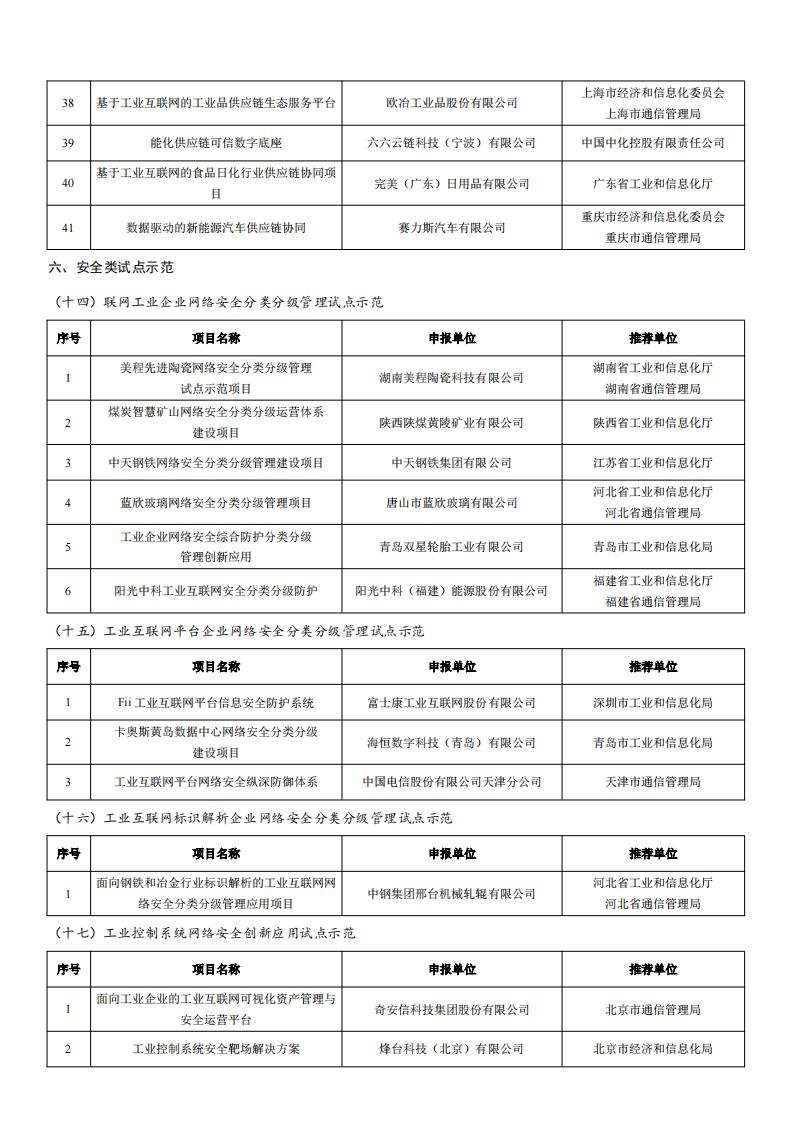 2022工業(yè)互聯(lián)網(wǎng)試點(diǎn)示范名單_09.jpg