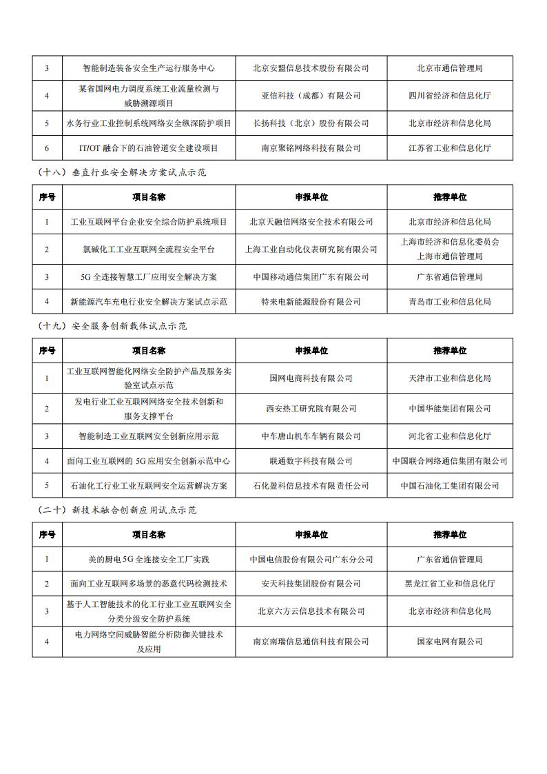 2022工業(yè)互聯(lián)網(wǎng)試點(diǎn)示范名單_10.jpg