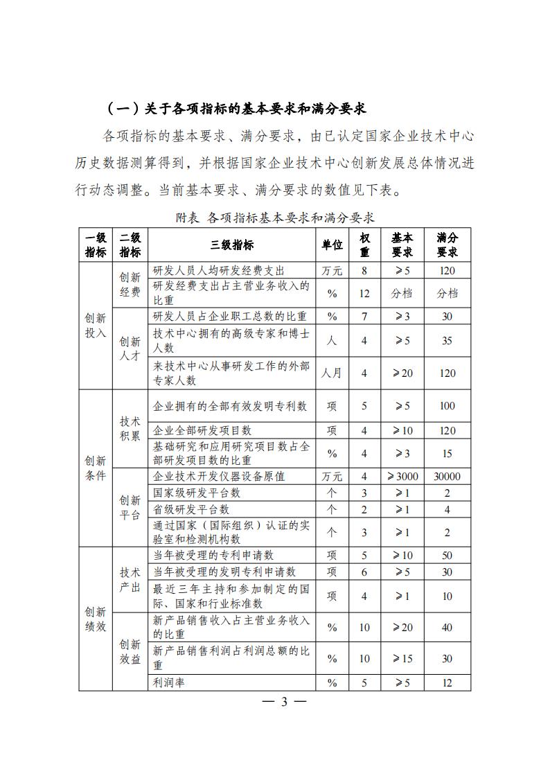 1企業(yè)技術中心_02.jpg