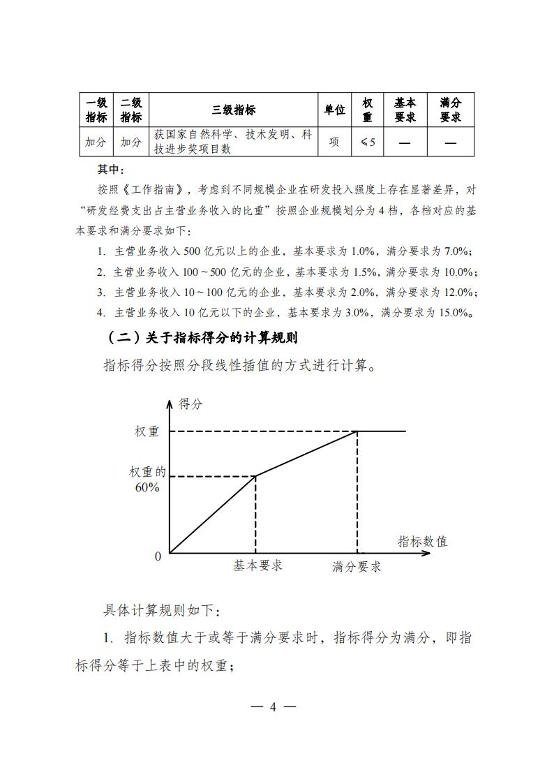 1企業(yè)技術中心_03.jpg