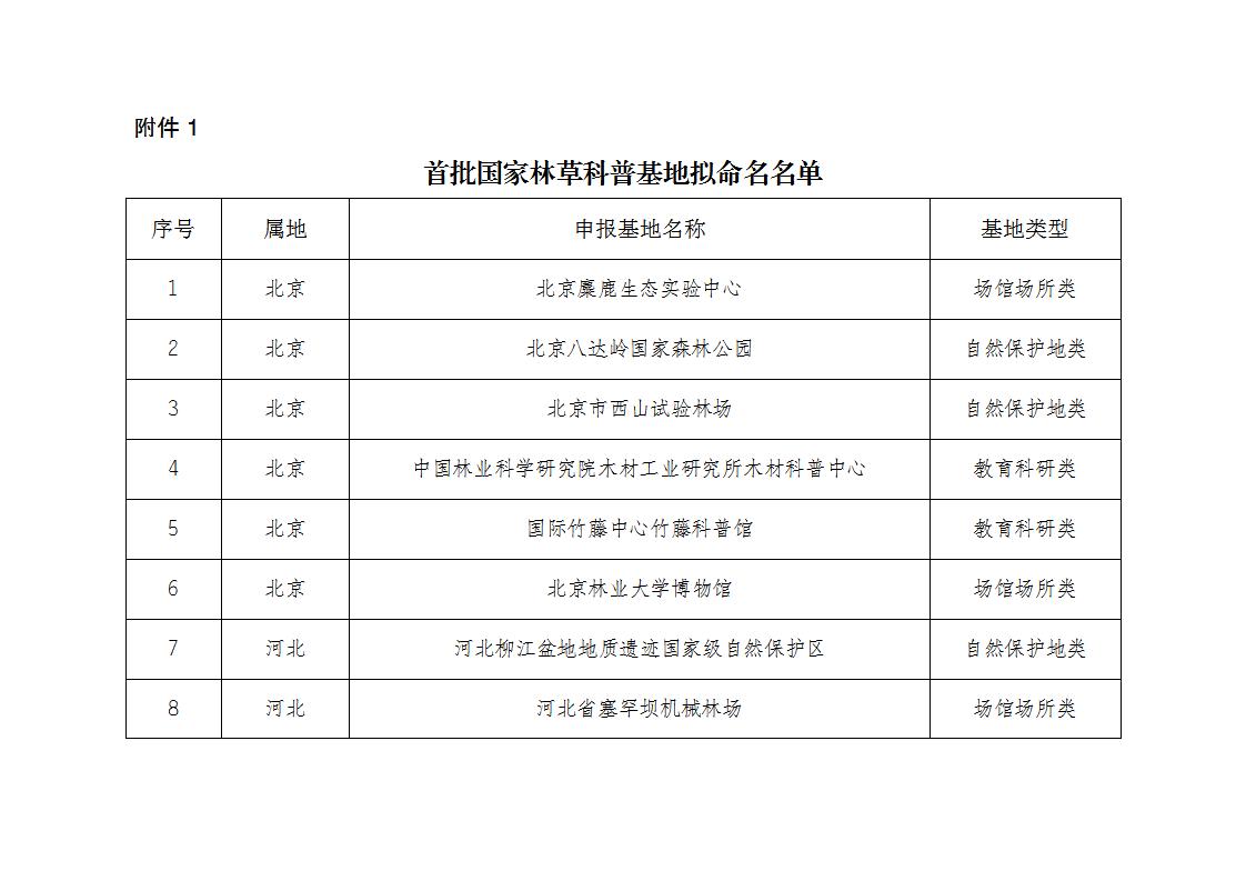 林草基地名單_01.jpg