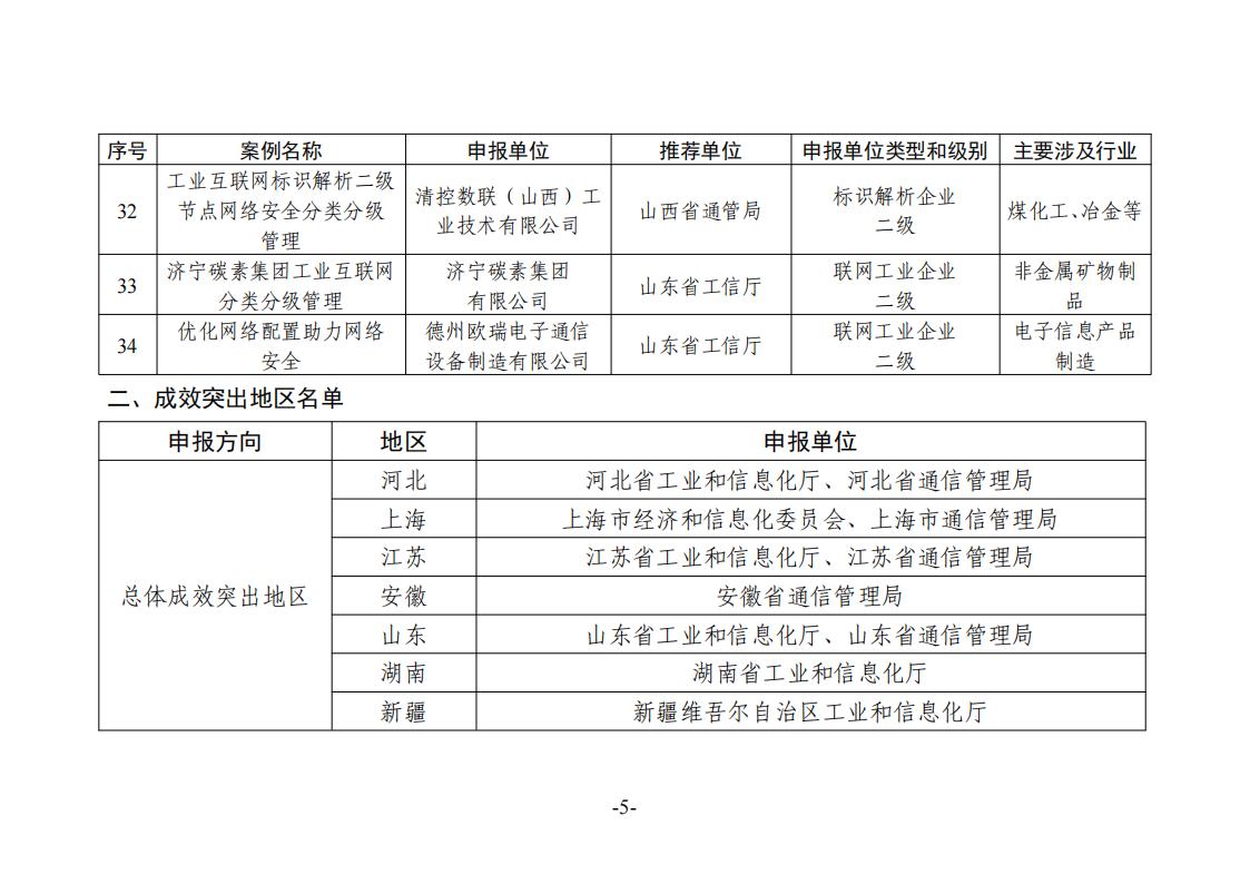 5-8工業(yè)互聯(lián)網(wǎng)_04.jpg