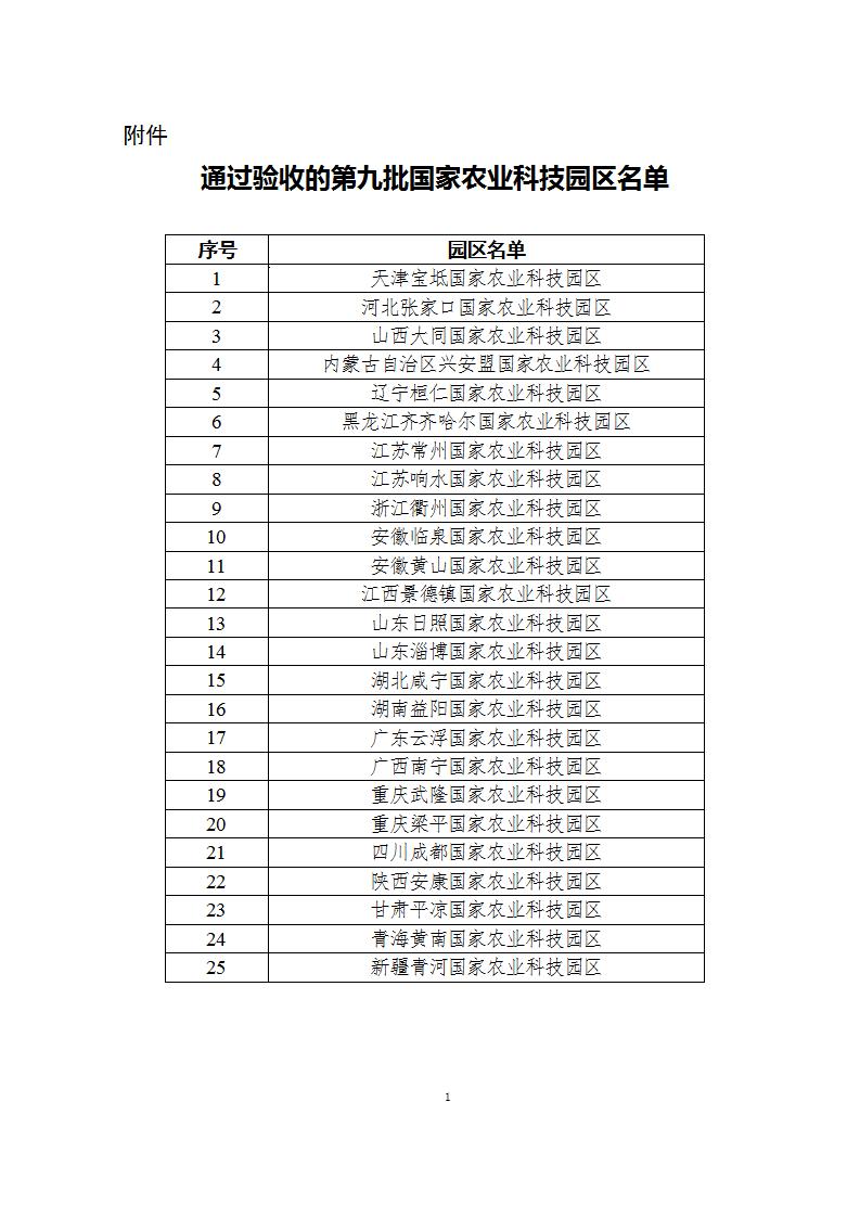 5-19第9批農業園區名單_01.jpg