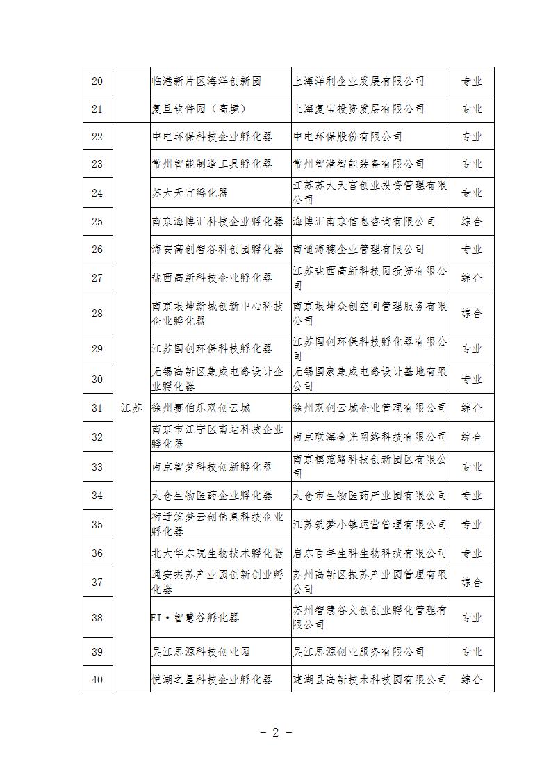 2022孵化器_02.jpg