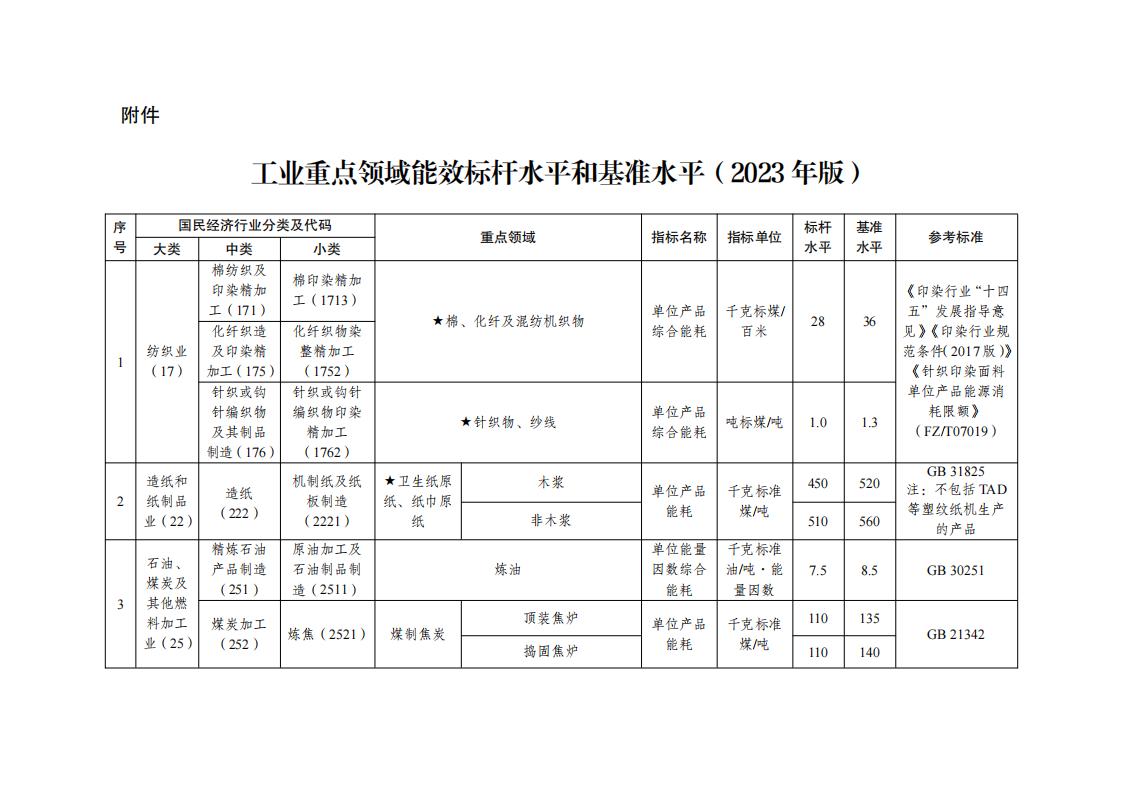 7-5工業(yè)重點(diǎn)領(lǐng)域_00.jpg