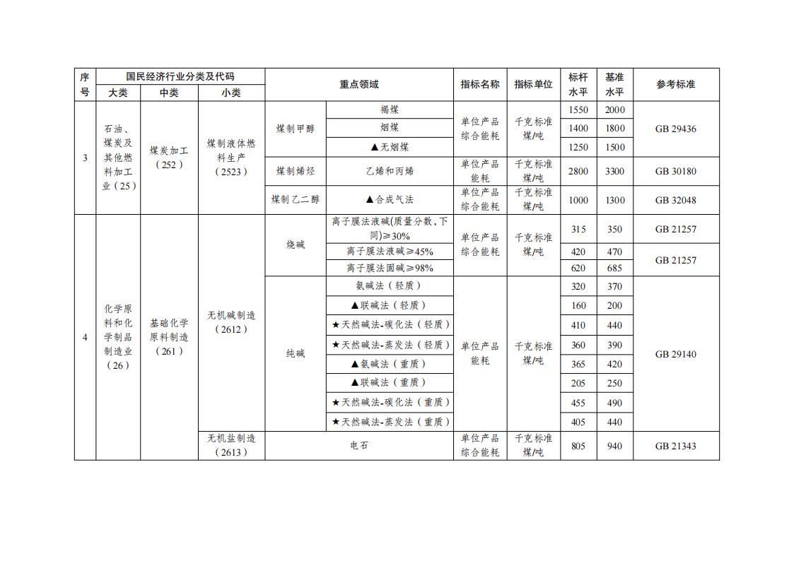 7-5工業(yè)重點(diǎn)領(lǐng)域_01.jpg