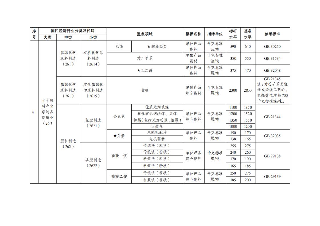 7-5工業(yè)重點(diǎn)領(lǐng)域_02.jpg