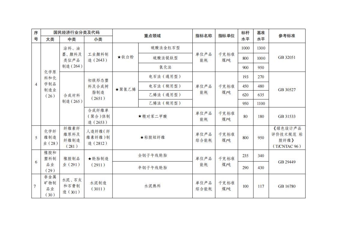 7-5工業(yè)重點(diǎn)領(lǐng)域_03.jpg