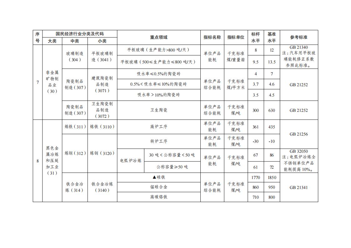 7-5工業(yè)重點(diǎn)領(lǐng)域_04.jpg