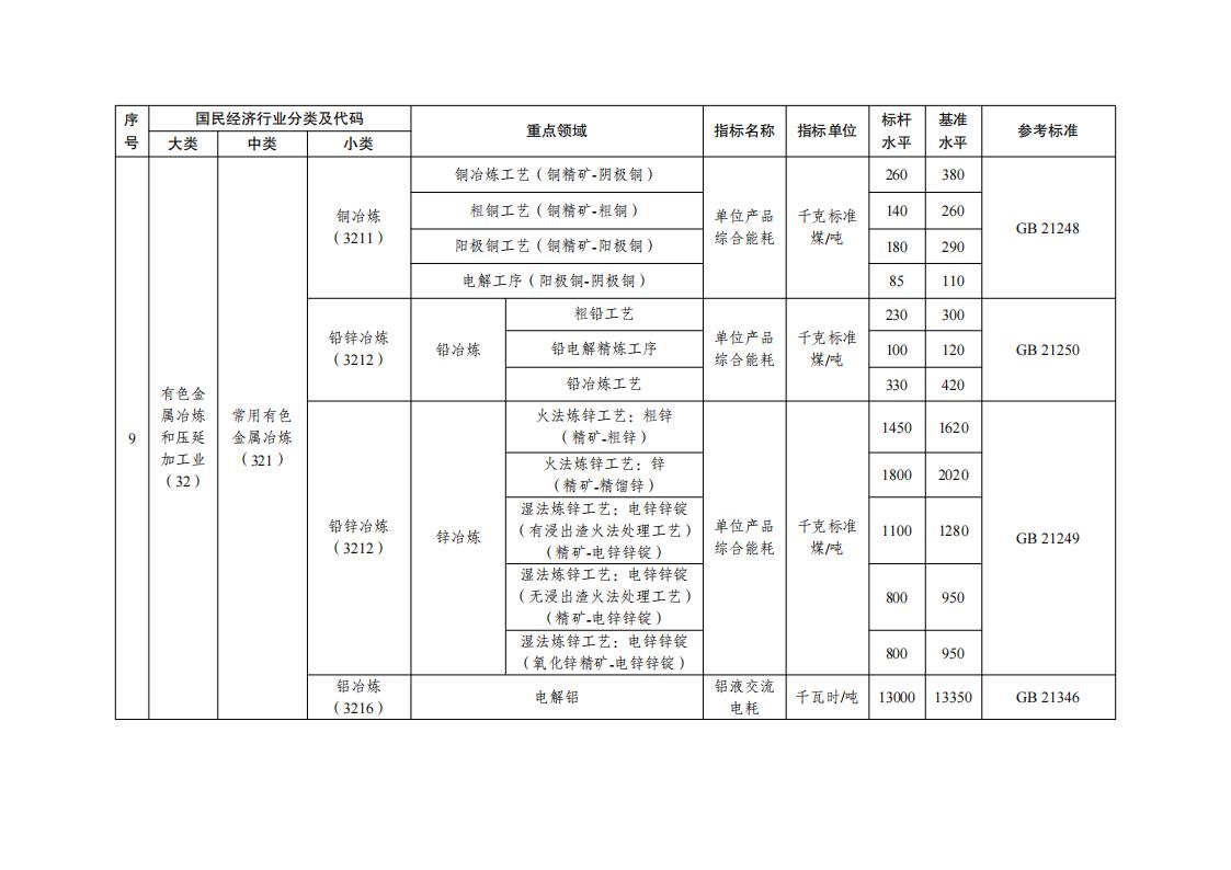 7-5工業(yè)重點(diǎn)領(lǐng)域_05.jpg