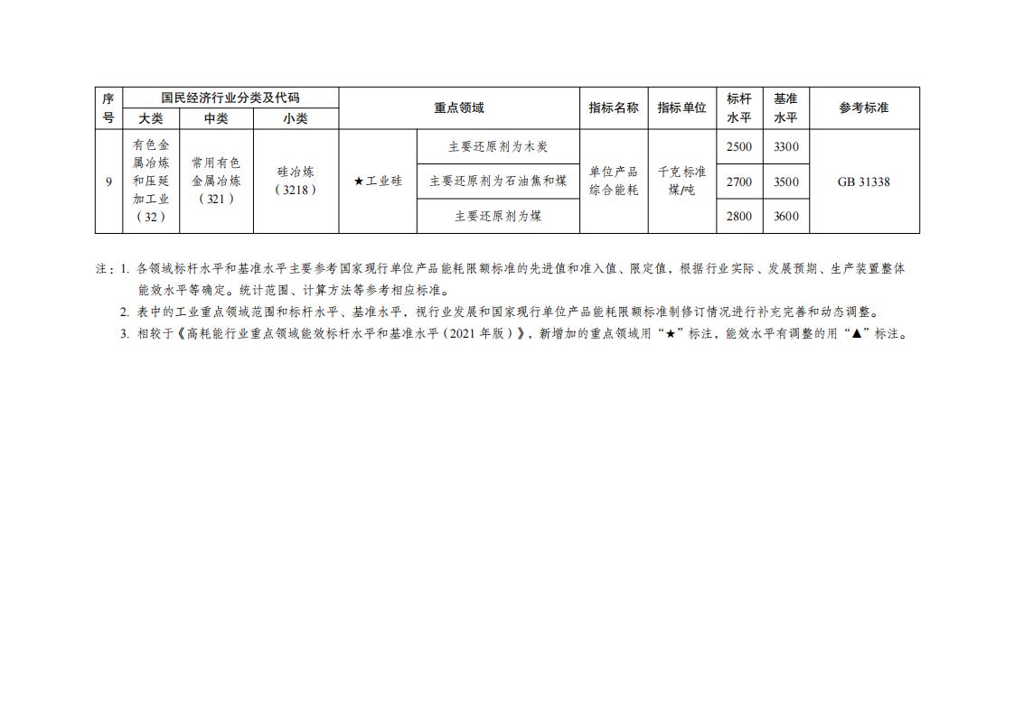 7-5工業(yè)重點(diǎn)領(lǐng)域_06.jpg