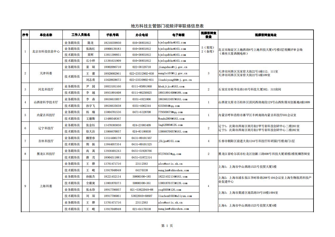 8-8地方答辯室聯絡信息表（2023年6月19日10點版）_20230808155852_00.jpg