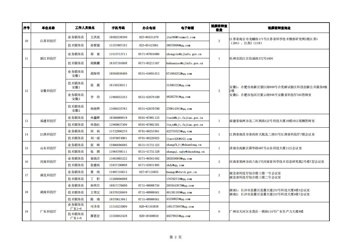 8-8地方答辯室聯絡信息表（2023年6月19日10點版）_20230808155852_01.jpg