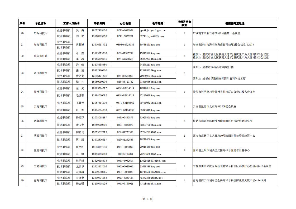 8-8地方答辯室聯絡信息表（2023年6月19日10點版）_20230808155852_02.jpg