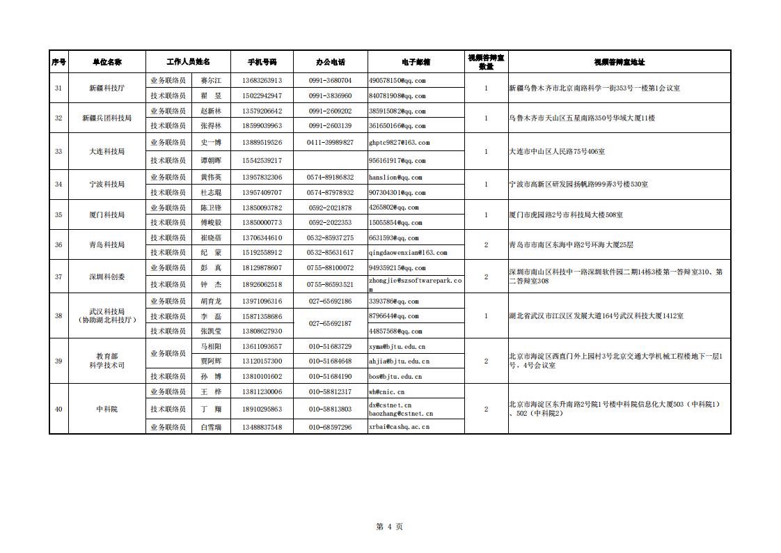 8-8地方答辯室聯絡信息表（2023年6月19日10點版）_20230808155852_03.jpg