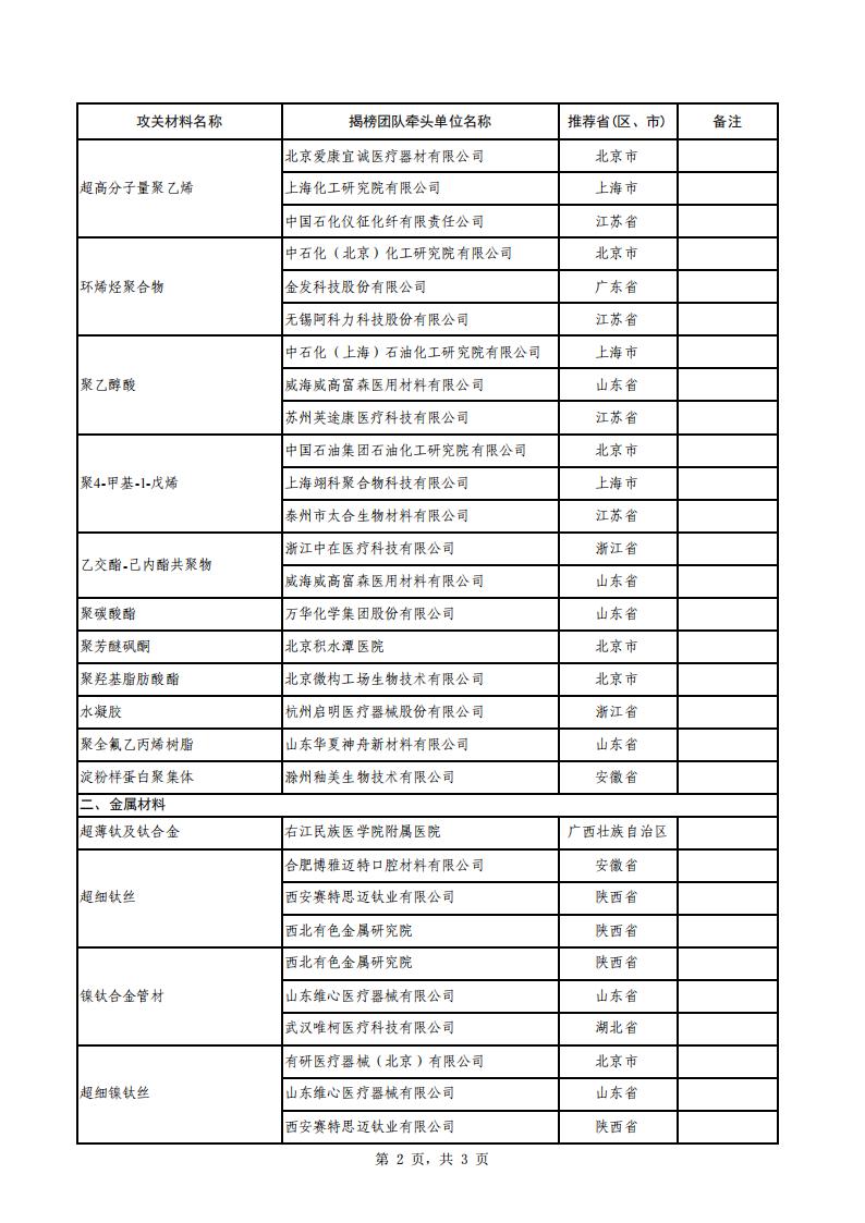 9-19生物醫用_01.jpg