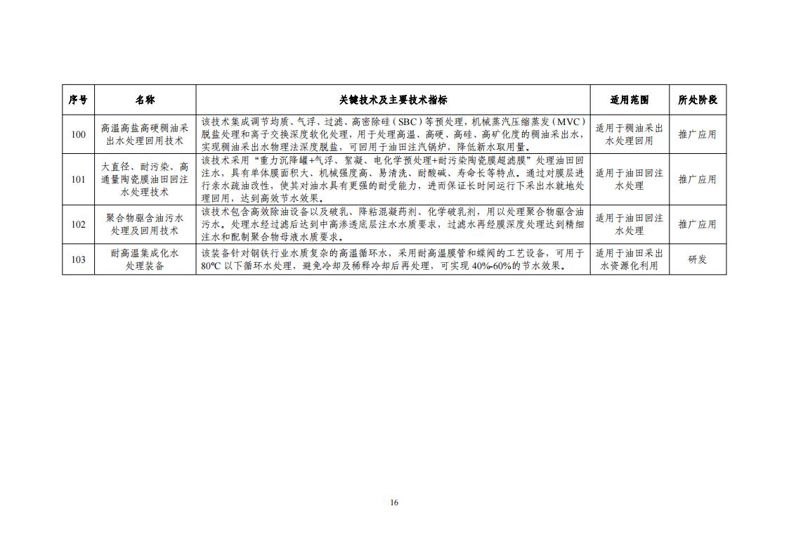 2023節(jié)水目錄_18.jpg