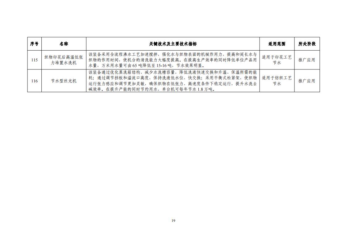 2023節(jié)水目錄_21.jpg