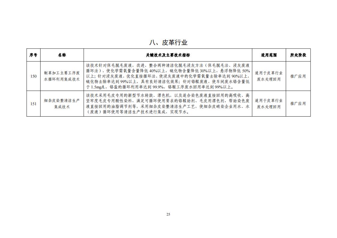 2023節(jié)水目錄_27.jpg