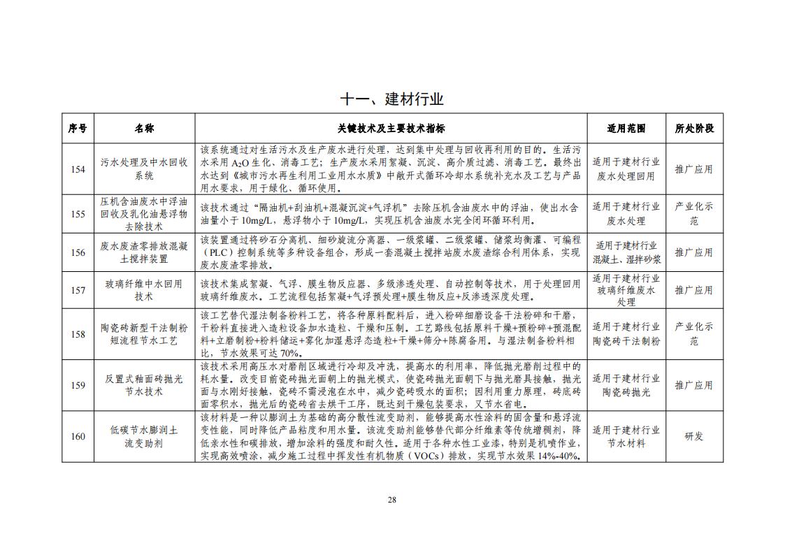 2023節(jié)水目錄_30.jpg