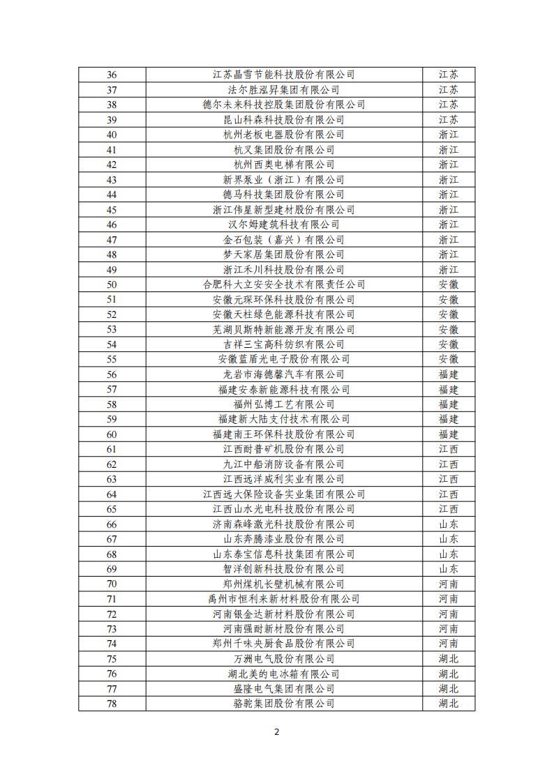 11-17第五批制造名單_01.jpg